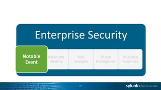 Webinar: Splunk Enterprise Security Deep Dive: Analytics | PDF