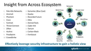 Webinar: Splunk Enterprise Security Deep Dive: Analytics | PDF