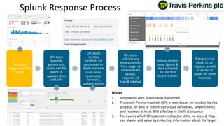 Webinar: Splunk Enterprise Security Deep Dive: Analytics | PDF