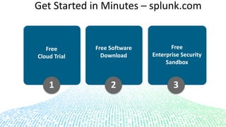 Webinar: Splunk Enterprise Security Deep Dive: Analytics | PDF