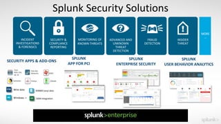 Webinar: Splunk Enterprise Security Deep Dive: Analytics | PDF