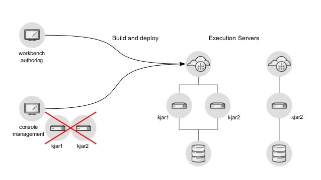 jBPM v7 Roadmap