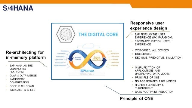 Remodellierung, User Experience und Principle of One