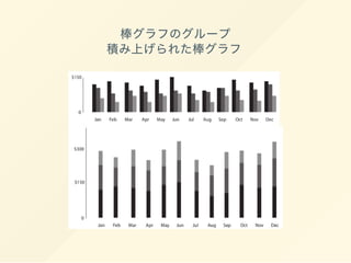 棒グラフのグループ
積み上げられた棒グラフ
 