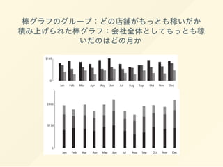 棒グラフのグループ：どの店舗がもっとも稼いだか
積み上げられた棒グラフ：会社全体としてもっとも稼
いだのはどの月か
 