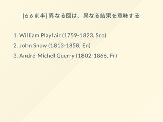 [6.6 前半] DVの歴史
今となっては紙は静的で平坦で、ちょっと劣ったメデ
ィアだと思ってしまうけれど、実のところはもう何百
年もの間にわたって、紙に書いて、印刷をすること
で、信じられないほどの豊かな知識とデータをなんと
かその紙に示すことを我々は成し遂げてきたわけであ
る。いま流行りのインタラクティブ・チャートや
DV、そしてインフォグラフィクスも、もとは我々が
学んできた多くのベスト・プラクティスのもとに成り
立っている。
 