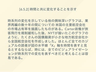[6.5.2] 時間と共に変化することを示す
飛行経路の収束(NYT) https://goo.gl/DzwM
deregulation:規制撤廃
 