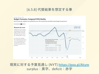 [6.5.8] 代替結果を想定する事
現実に対する予算見通し(NYT) https://goo.gl/Atym
surplus：黒字、de cit：赤字
 