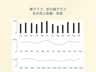 棒グラフ、折れ線グラフ
各月売上金額、気温
 