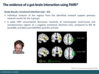 The evidence of a gut-brain interaction using FMRI*
Emotional
Matching
Sha
Matc
Emotional
Labelling
Conditions
Emotional
M...