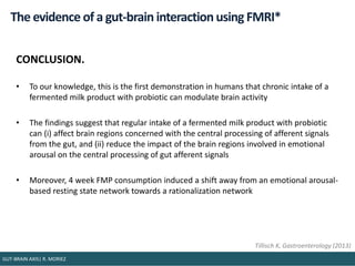 The evidence of a gut-brain interaction using FMRI*
CONCLUSION.
• To our knowledge, this is the first demonstration in hum...