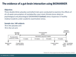 The evidence of a gut-brain interaction using BIOMARKER
Takada M, Neurogastroenterology & Motility (2016)
Objective:
Three...