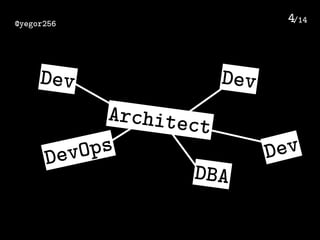 /14@yegor256 4
Architect
DevDev
DevOps
DBA
Dev
 