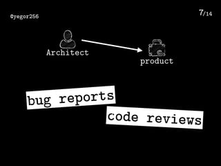 /14@yegor256 7
bug reports
code reviews
1:
2:
Architect
product
 