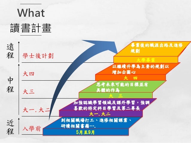 遠程目標 Elodie