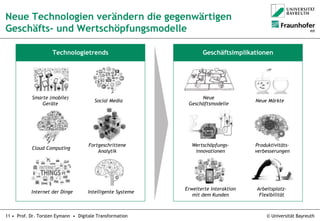 © Universität Bayreuth11 • Prof. Dr. Torsten Eymann • Digitale Transformation
Neue Technologien verändern die gegenwärtigen
Geschäfts- und Wertschöpfungsmodelle
Technologietrends Geschäftsimplikationen
Smarte (mobile)
Geräte
Social Media
Cloud Computing
Fortgeschrittene
Analytik
Internet der Dinge Intelligente Systeme
Neue
Geschäftsmodelle
Neue Märkte
Produktivitäts-
verbesserungen
Wertschöpfungs-
innovationen
Erweiterte Interaktion
mit dem Kunden
Arbeitsplatz-
Flexibilität
 