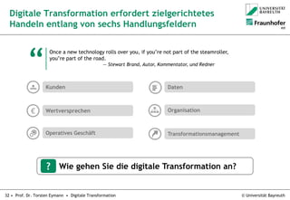 © Universität Bayreuth32 • Prof. Dr. Torsten Eymann • Digitale Transformation
Kunden Daten
Wertversprechen
Operatives Geschäft Transformationsmanagement
Digitale Transformation erfordert zielgerichtetes
Handeln entlang von sechs Handlungsfeldern
€ Organisation
? Wie gehen Sie die digitale Transformation an?
Once a new technology rolls over you, if you’re not part of the steamroller,
you’re part of the road.
— Stewart Brand, Autor, Kommentator, und Redner
“
 