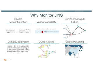 10
Why Monitor DNS
Record
Misconfiguration
Server or Network
FailureVendor Availability
DNSSEC Expiration Cache PoisoningDDoS Attacks
 