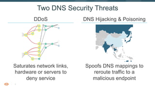 4
Saturates network links,
hardware or servers to
deny service
Two DNS Security Threats
Spoofs DNS mappings to
reroute tra...
