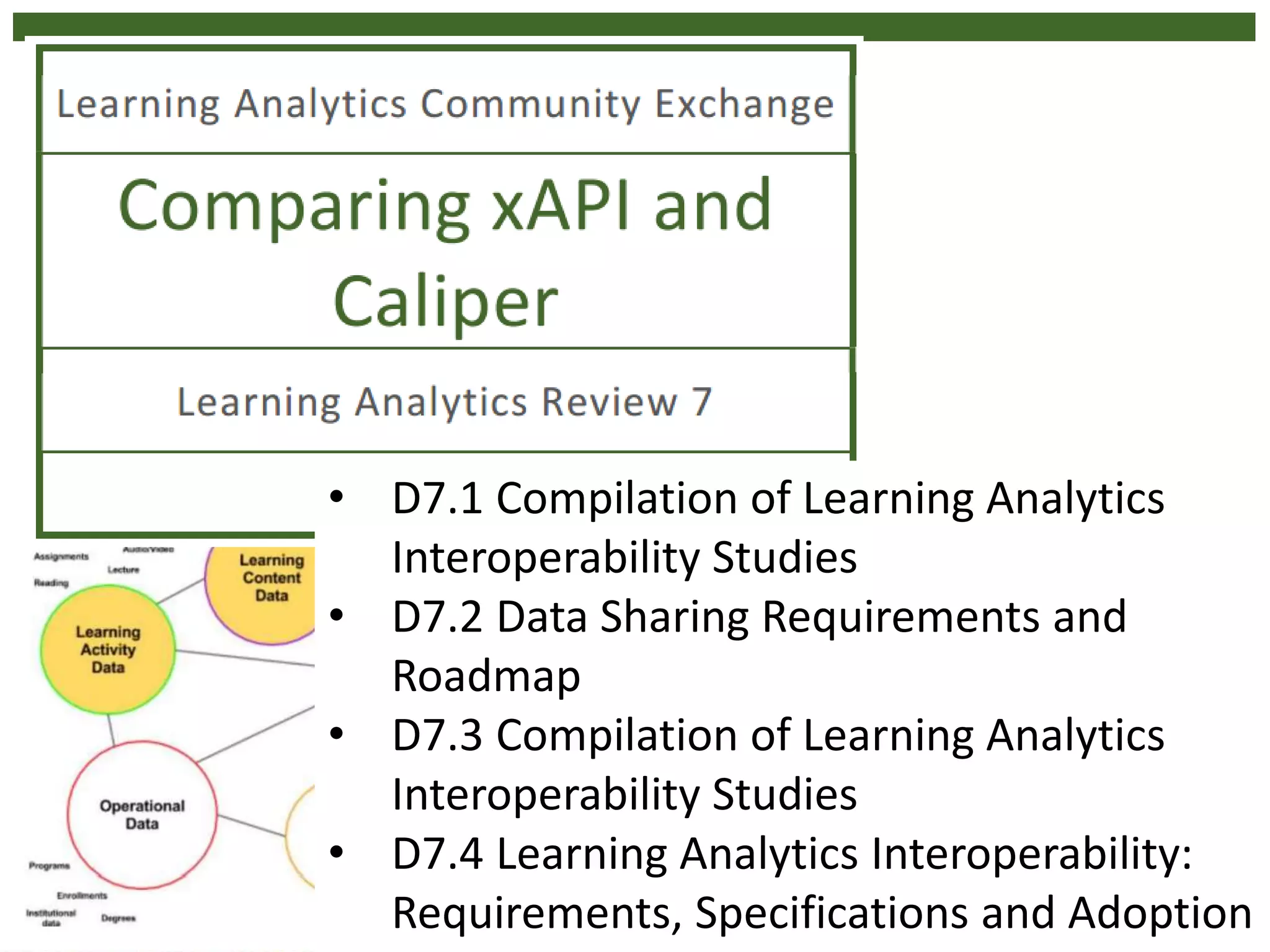 23
• D7.1 Compilation of Learning Analytics
Interoperability Studies
• D7.2 Data Sharing Requirements and
Roadmap
• D7.3 Compilation of Learning Analytics
Interoperability Studies
• D7.4 Learning Analytics Interoperability:
Requirements, Specifications and Adoption
 