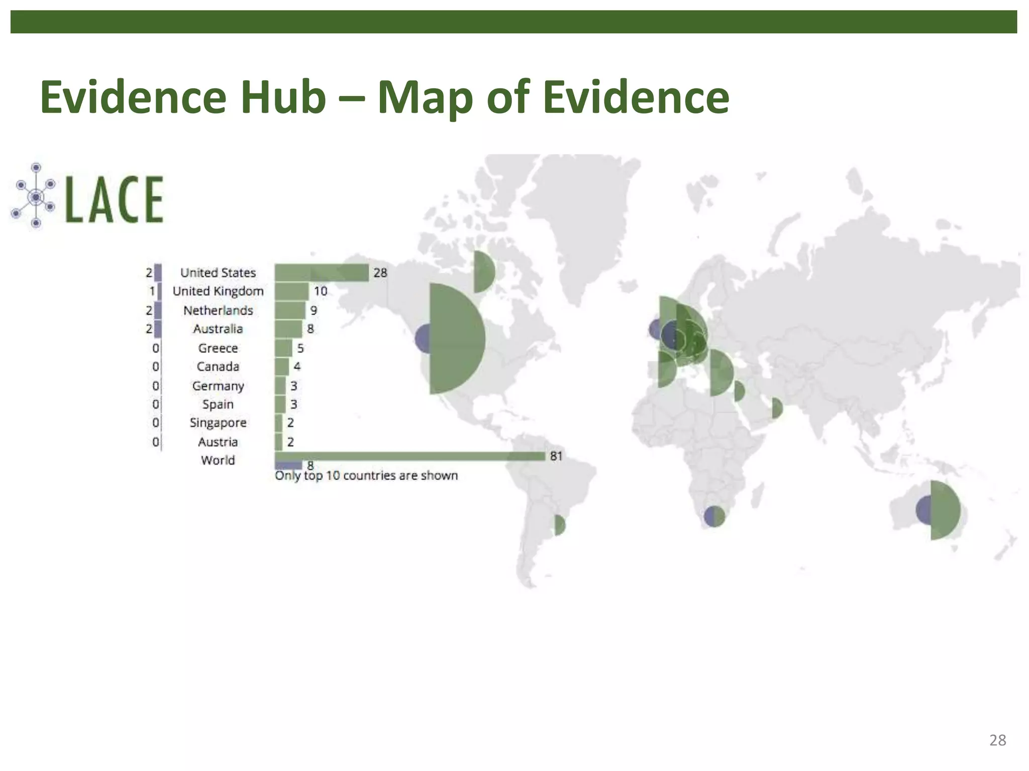 Evidence Hub – Map of Evidence
28
 
