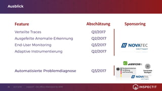 




AbschätzungFeature Sponsoring
 