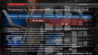 Уязвимость приложений: причины и следствия
ptsecurity.ru
Требования Проектирование Разработка Тестирование Внедрение РазвитиеЭксплуатация
• Проектирование без учета требований безопасности или внедрения компенсирующих мер контроля
• Надежда на контроль ИБ встроенных в платформу
• Кража данных возможна через отладочные сообщения платформы
• Использование непроверенных сторонних компонентов и инструментов
• Закладки разработчика популярного «бесплатного» компонента
• Отсутствие практик ИБ-тестирование, различие «тестовой» и «боевой» среды
• Внесение «закладок» разработчиком
• Невозможность контроля работы приложения, возможности интерпретации журналов
• Журналы не пишутся, либо невозможно однозначно идентифицировать активы/время
• Контролируемость среды разработки и инфраструктуры разработчика
• Внедрение вредоносного кода через компанию-разработчика
Развитие – все те же проблемы ещё раз
PT AI SSDL
PT AF
 