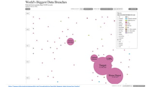 Кража данных
ptsecurity.ru
http://www.informationisbeautiful.net/visualizations/worlds-biggest-data-breaches-hacks/
 
