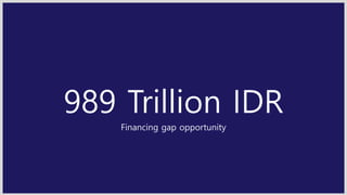 989 Trillion IDR
Financing gap opportunity
 