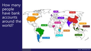 How many
people
have bank
accounts
around the
world?
Source : World Bank 2015
 