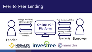 Peer to Peer Lending
Lender Borrower
Pledge money to
borrowing offer
Payments and
interests
Online P2P
Platform
Post Borrowing Offers
Money Transfer
Payments
 