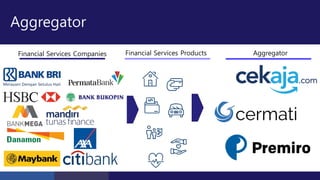 Aggregator
Financial Services Companies Financial Services Products Aggregator
 