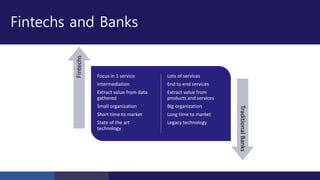 Fintechs and Banks
Focus in 1 service
Intermediation
Extract value from data
gathered
Small organization
Short time to market
State of the art
technology
Lots of services
End to end services
Extract value from
products and services
Big organization
Long time to market
Legacy technology
Fintechs
TraditionalBanks
 