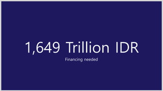 1,649 Trillion IDR
Financing needed
 