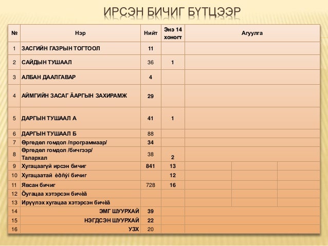 2016 12-02 ирсэн бичиг