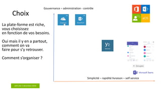 aOS Lille 2 décembre 2016
Simplicité – rapidité livraison – self service
Gouvernance – administration - contrôle
Choix
La plate-forme est riche,
vous choisissez
en fonction de vos besoins.
Oui mais il y en a partout,
comment on va
faire pour s’y retrouver.
Comment s’organiser ?
 