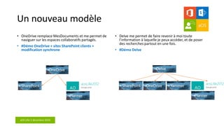 aOS Lille 2 décembre 2016
Un nouveau modèle
• OneDrive remplace MesDocuments et me permet de
naviguer sur les espaces collaboratifs partagés.
• #Démo OneDrive + sites SharePoint clients +
modification synchrone
• Delve me permet de faire revenir à moi toute
l’information à laquelle je peux accéder, et de poser
des recherches partout en une fois.
• #Démo Delve
 