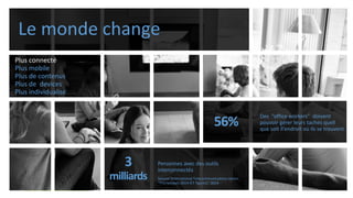 aOS Lille 2 décembre 2016
3
milliards
Personnes avec des outils
interconnectés
Source: International Telecommunications Union,
“ITU releases 2014 ICT figures,” 2014
56%
Des “office workers” doivent
pouvoir gérer leurs taches quell
que soit ll’endroit où ils se trouvent
Le monde change
Plus connecté
Plus mobile
Plus de contenus
Plus de devices
Plus individualisé
 