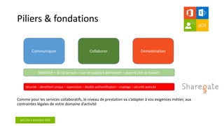 aOS Lille 2 décembre 2016
Piliers & fondations
Comme pour les services collaboratifs, le niveau de prestation va s’adapter à vos exigences métier, aux
contraintes légales de votre domaine d’activité
Communiquer Collaborer Dématérialiser
Mobilité – là où je suis – sur le support pertinent – quand j’en ai besoin
Sécurité – identifiant unique – supervision – double authentification – cryptage – sécurité avancée
 