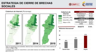 ESTRATEGIA DE CIERRE DE BRECHAS
SOCIALES
Cobertura de Internet (Porcentaje)
2011 2014 2018
Según los indicadores de las localidades, debemos reducir la brecha entre la mayor y menor cobertura de
Internet de 48pp a 27pp.
Localidades como Santa Fe, Ciudad Bolívar y Usme deben alcanzar una Cobertura de Internet de 58%
para el año 2018.
Cobertura de
Internet
Menor de 40%
Entre 40% y 55%
Entre 55% y 70%
Mayor a 70%
BOGOTÁ 57,9%
3 Primeros 2014
TEUSAQUILLO 84,9%
CHAPINERO 80,2%
USAQUÉN 74,5%
3 Últimos 2014
SANTA FÉ 41,1%
CIUDAD BOLÍVAR 38,6%
USME 36,6%
29.8
42.2
57.9
0
20
40
60
80
Buenos Aires Lima Bogotá
Referente Internacional*
 
