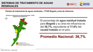 SISTEMAS DE TRATAMIENTO DE AGUAS
RESIDUALES
Plantas de tratamiento de aguas residuales – PTAR Bogotá y área de influencia
Fuente: SSPD 2014 – Gráfico DNP.
El porcentaje de agua residual tratada
para Bogotá y su área de influencia es
del 36,7%, equivalente al 17,6% del
caudal tratado en el país.
Promedio Nacional: 36,7%
 