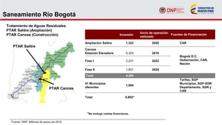 Saneamiento Río Bogotá
Fuente: DNP. Billones de pesos de 2015.
Inversión
Inicio de operación
estimado
Fuentes de Financiación
Ampliación Salitre 1,323 2020 CAR
Canoas
Estación Elevadora 0,323 2018
Bogotá D.C,
Gobernación, CAR,
Nación
Fase I 2,231 2022
Fase II 1,831 2029
Total 4,385
41 Municipios
aferentes
1,094
Tarifas, SGP
Municipios, SGP-SGR
Departamento, SGR y
CAR
Total 6,802*
PTAR Canoas
PTAR Salitre
*No incluye costos financieros.
Tratamiento de Aguas Residuales
PTAR Salitre (Ampliación)
PTAR Canoas (Construcción)
 