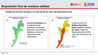 Disposición final de residuos sólidos
Estado del servicio de Aseo y la vida útil de los sitios de disposición final
Fuente: SSPD.
Los 23 municipios de
la aglomeración
alrededor de Bogotá
disponen sus residuos
sólidos en sitios de
disposición final
adecuados.
A abril de 2016 al
Relleno Sanitario
Doña Juana le quedan
5,9 años, según la
Resolución de la CAR
1351 del 18 de junio de
2014.
 