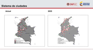 Sistema de ciudades
Actual 2035
 