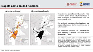 Bogotá como ciudad funcional
Área de actividad
Fuente: Misión del Sistema de Ciudades.
Ocupación del suelo
Se evidencian corredores industriales y de
servicios en las áreas suburbanas hacia el
norte de Bogotá, que se extienden hacia los
municipios vecinos.
Hay vivienda campestre localizada en las
áreas suburbanas de los municipios de la
aglomeración.
Se presentan procesos de conurbación
entre Bogotá y Soacha, así como entre
Mosquera y Funza.
Nota: POT de Bogotá (2004), EOT de Bojacá (2009), PBOT de Cajicá
(2008), POT de Chía (2000), POT de Cota (2001), PBOT de Funza
(2006), POT de Gachancipá (2009), POT de La Calera (2010), PBOT
de Madrid (2000), PBOT de Mosquera (2009), POT de Nemocón
(2007), POT de Sibaté (2012), POT de Soacha (2000), EOT de Tabio
(2000), EOT de Tocancipá (2010), y el POT de Zipaquirá (2003). No
se encontró cartografía correspondiente a Cogua, Facatativá,
Guatavita, Sesquilé, Sopó, Sutatausa y Tausa.
 