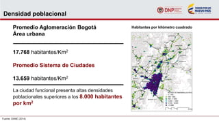 Densidad poblacional
Promedio Aglomeración Bogotá
Área urbana
17.768 habitantes/Km2
Promedio Sistema de Ciudades
13.659 habitantes/Km2
La ciudad funcional presenta altas densidades
poblacionales superiores a los 8.000 habitantes
por km2
Fuente: DANE (2014)
Habitantes por kilómetro cuadrado
 