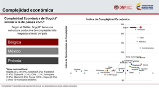 Complejidad económica
Complejidad Económica de Bogotá*
similar a la de países como:
Complejidad: Capacidad para exportar bienes que son exportados por pocos países avanzados
Bélgica
México
Polonia
*Área metropolitana:
Bogotá, D.C. (84.9%), Soacha (5.3%), Facatativá
(1.4%), Zipaquirá (1.3%), Chía (1.3%), Mosquera
(0.8%), Madrid (0.8%), Funza (0.8%), Cajicá (0.6%),
y otros 12 municipios aledaños.
Gua…
Vichada
San Andrés
Putumayo
Caquetá
La Guajira
Santander
Cesar
Sucre
Tolima Córdoba
Huila
Boyacá
Nariño
Quindío
Santander
Magdalena Cauca
Norte de Santander
Risaralda
Caldas
Bolívar
Cundinamarca
Atlántico
Valle
Antioquia
Bogotá
-50
0
50
100
150
200
250
-4 -3 -2 -1 0 1 2
Índice de Complejidad Económica
ÍndicedeOportunidadesdeComplejidad
Según el Datlas, Bogotá* tiene una
estructura productiva de complejidad alta
respecto al resto del país
 