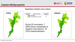 Catastro Multipropósito
Diagnóstico: Catastro rural y urbano
Fuente: IGAC, enero de 2015.
De los 23 municipios, 7
(30%) tienen actualizado el
catastro rural-urbano y 16
(70%) desactualizados.
RURAL URBANO
 