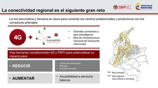 La conectividad regional es el siguiente gran reto
La red secundaria y terciaria es clave para conectar los centros poblacionales y productivos con los
corredores arteriales
Red regional
(secundaria y terciaria)
Red primaria
4G
• Grandes corredores y
ejes estratégicos
• Red de infraestructura
nacional de transporte
intermodal
Vías terciarias complementan 4G y PMTI para potencializar su
impacto para:
• REDUCIR
• AUMENTAR
• Accesibilidad a servicios
básicos
• Costos de producción
• Pobreza
• Conflicto armado
 