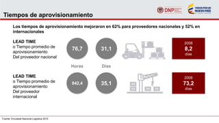 Tiempos de aprovisionamiento
Los tiempos de aprovisionamiento mejoraron en 62% para proveedores nacionales y 52% en
internacionales
Fuente: Encuesta Nacional Logística 2015
LEAD TIME
o Tiempo promedio de
aprovisionamiento
Del proveedor nacional
76,7 31,1
2008
8,2
días
LEAD TIME
o Tiempo promedio de
aprovisionamiento
Del proveedor
internacional
842,4 35,1
2008
73,2
días
Horas Días
 